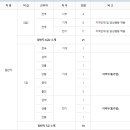 한국가스기술공사 본사 티스토리