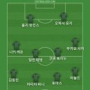출근중인데 투팍의 all eyes on me 들으면서 베스트11 이미지
