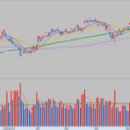 (주)다우메디칼 이미지