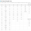 부곡시외버스터미널 이미지