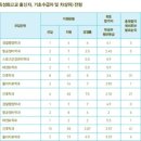 세한대학교 이미지