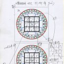 현공풍수 입극척 사용방법_자백결과 태세 응용방법_AUTOCAD 입극척 Drawing PDF 파일 도면 첨부 이미지