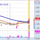 4월 4일(월) 불스탁®검색기: 드래곤플라이 상한가, 화성밸브, 스튜디오산타클로스 급등, KEC, 동화기업 이미지