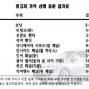 중고차 가격 산정 표준 감가표 이미지