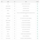 이마트24중울산점 이미지