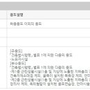 사림동250 이미지