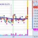 2월 25일(금) 불스탁®검색기: 세아제강지주 급등, 주성엔지니어링 이미지