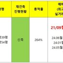 여의대방로35가길 이미지