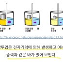 물리력 회전 운동에너지(force(torque, squeeze, pressure),spin, acceleration) : 그림만 첨부 이미지