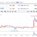디와이시스템주식회사