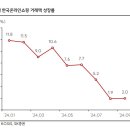 파라마운트 - 수성구 들안로 151 | 파라마운트