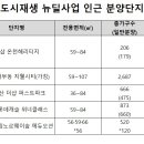 온천시장지하가구