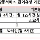 올해 달라지는 장애인정책 총정리 이미지