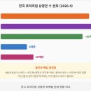 2020 곽재용감독과 함께 하는 시네마뮤직 콘서트 | 돌비시네마 vs 아이맥스 vs 스크린엑스 vs 4DX프리미엄 상영관 완벽 비교전국 설치 극장 총정리 | 어떤...