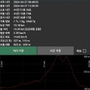 우덕산 마병산 사진2 이미지