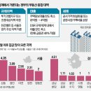 부동산카톡 공인중개사사무소 이미지