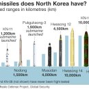 신포항