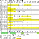 백련불교문화원 Daum카페
