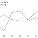 (주)유진푸드 이미지