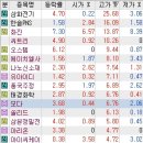 한솔푸드테크놀로지 이미지