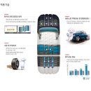 타이어프로 삼덕점 이미지