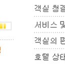 빅스당구장 - 11546 | 빅스당구장