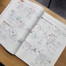 불당아이파크 | 불당동수학학원 찾다가 선택한 딱풀리는수학 퍼스트수학 불당아이파크점 후기