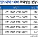 원대게이트볼장 이미지