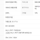 태평양그린아파트 이미지