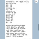 멍멍미식회 이미지