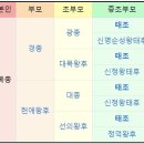 [고려거란전쟁] 첫 회에 동성애 + 근친 + 개족보 다 나온 드라마 이미지