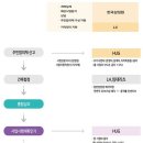 원스톱정비 이미지