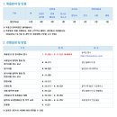 대구시 달성군시설관리공단 공단 비슬산유스호스텔 신규직원 채용 공고(~8.11) 이미지