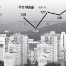분당정비 이미지