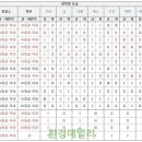 하천(갑천5-1) 이미지