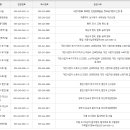 마산세무서