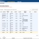 대한산업보건협회부설안산성모의원 이미지