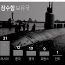 핵추진 잠수함 보유국 Top6 이미지