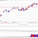 청산 이후 시나리오의 부재로 큰 이익을 놓쳤던 뼈아픈 경험 (E mini Nasdaq) 이미지