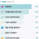 관저동pt 다이어트 성공! 운동·식단·관리까지 책임지는 헬스장 후기