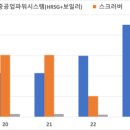 현대중공업 파워시스템(주)