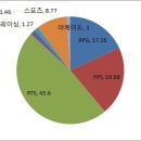 링크PC방 이미지