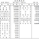 금비상사