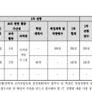 한국조리과학고등학교 이미지