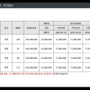 부익부공인중개사사무소 이미지