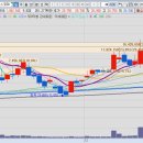 평택지역 건설플랜트 노동조합 | 2025.12.23(화) 삼영엠텍, 포스코DX, 삼현, 동양고속, 티엠씨, 아크릴, GST, 천일고속, 미래에셋증권...
