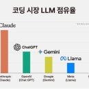 챗GPT기초 및 활용 이미지