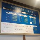 퇴근길도매수산 이미지