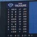 Y-014 | #113. 어느 여름날의 궤도