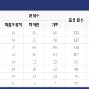 닥터엠에스수학과학학원 네이버블로그
